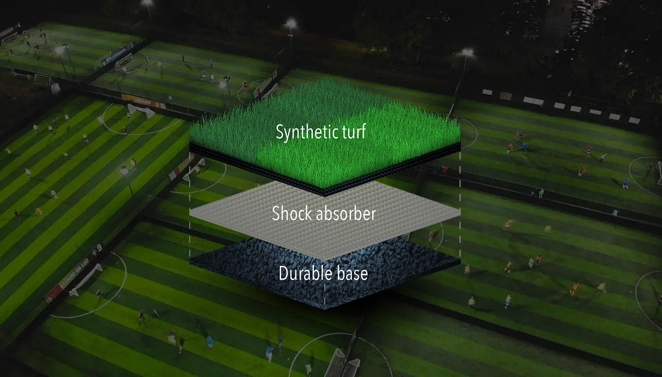 ProTurf Pitches